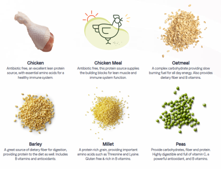 ALS Chicken ingredients