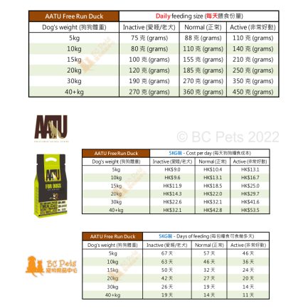 AATU-Dog-Food-Free-Run-Duck 5KG (Feeding guide and cost per day)