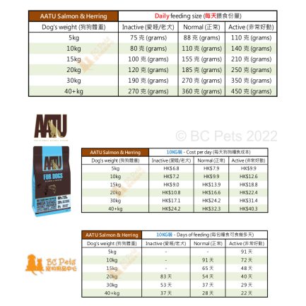 AATU-Dog-Food-Salmon-and-Herring 10KG (Feeding guide and cost per day)