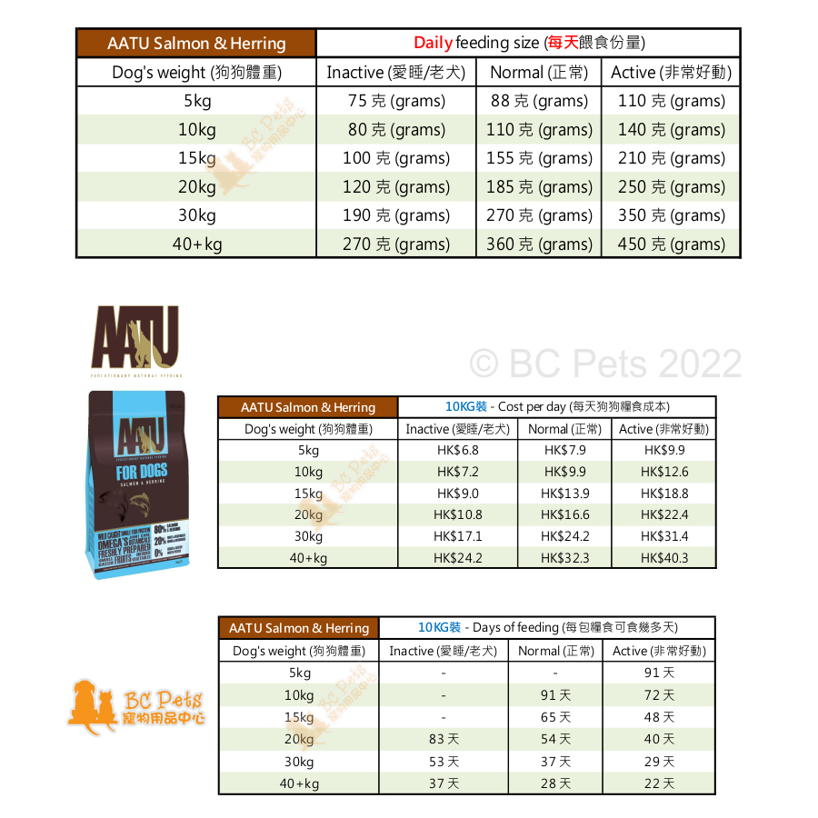 Aatu salmon and outlet herring 10kg