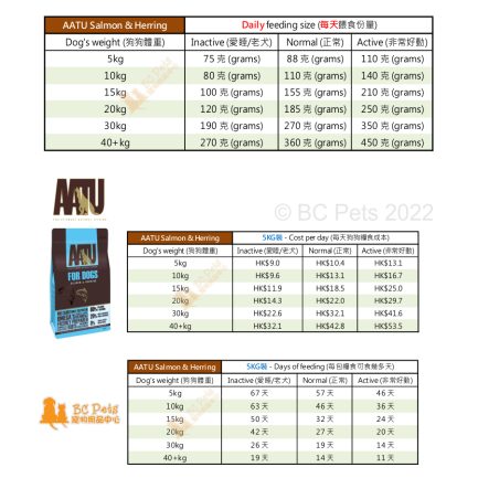 AATU-Dog-Food-Salmon-and-Herring 5KG (Feeding guide and cost per day)