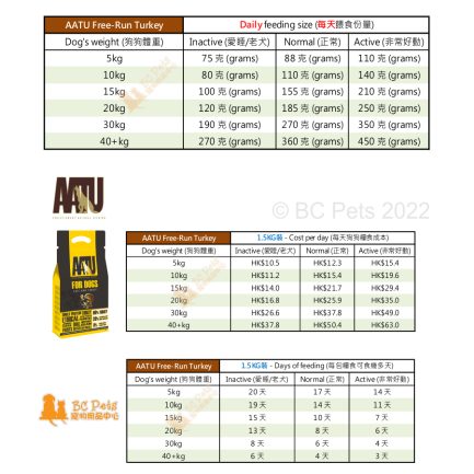 AATU-Dog-Food-Free-Run-Turkey 1.5KG (Feeding guide and cost per day)