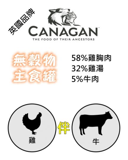 canagan-cat-tins_chicken-beef_ingredients