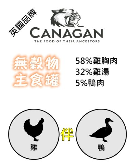 Canagan tins - Chicken with duck ingredients