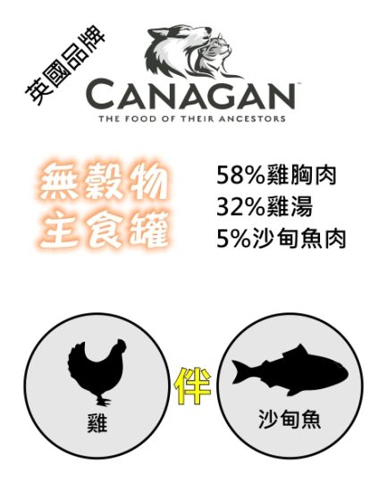 Canagan tins - Chicken with Sardine ingredients