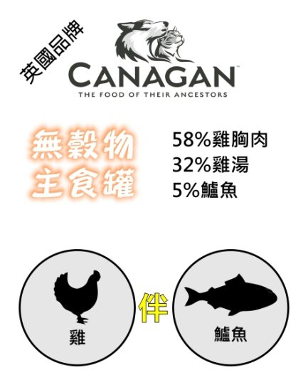 Canagan tins - Chicken with Seabass ingredients