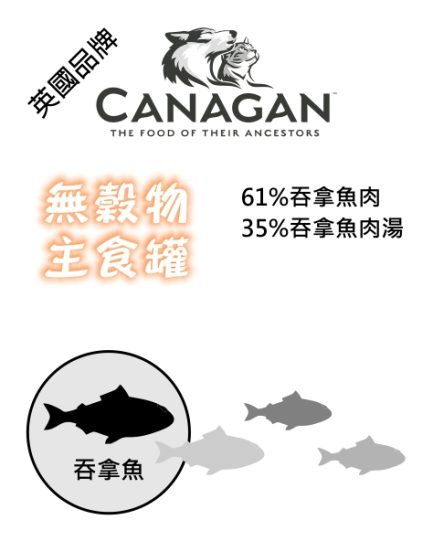 Canagan tins - Ocean Tuna ingredients