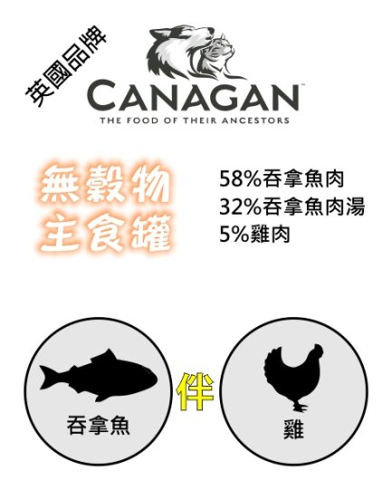 Canagan tins - Tuna with Chicken ingredients