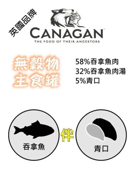 Canagan tins - Tuna with Mussels ingredients