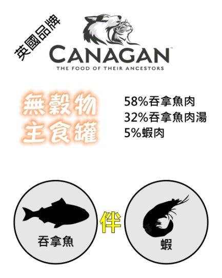 Canagan tins - Tuna with Prawns ingredients