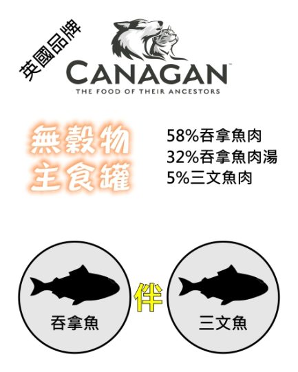 Canagan tins - Tuna with salmon ingredients