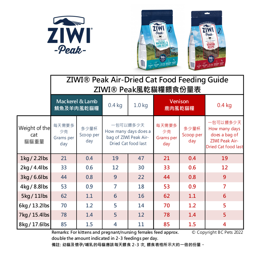 ZIWI Peak AirDried Cat Food Feeding Guide風乾貓糧餵食份量表 BC Pets 寵物用品中心