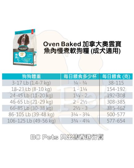 OBT - Semi Moist - Fish - Dry Dog Food Feeding Guide 慢煮魚肉軟狗糧餵食份量