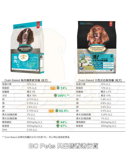 OBT - Semi Moist - Fish - Dry Dog Food comparison 慢煮魚肉軟狗糧比較