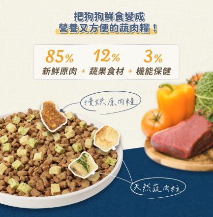 汪喵星球 慢烘鮮食蔬肉狗糧 (可選味道及份量)3